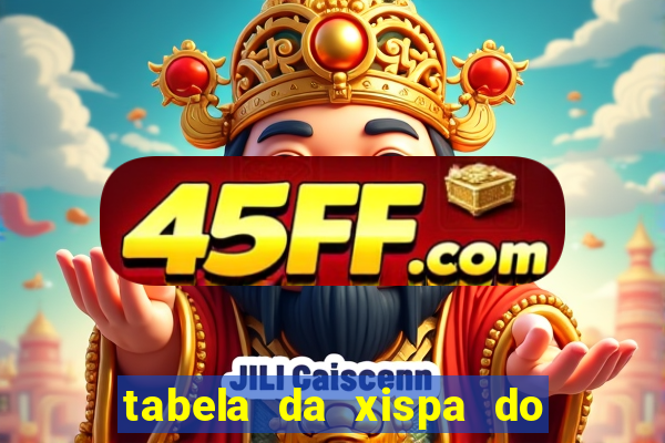 tabela da xispa do jogo do bicho